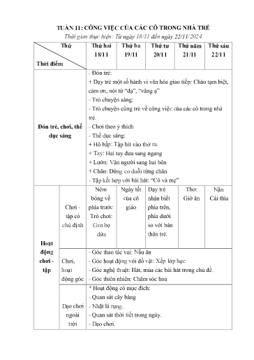 Kế hoạch giáo dục Mầm non Lớp Nhà trẻ - Tuần 11: Công việc của các cô trong nhà trẻ - Năm học 2024-2025 - Trường Mầm non Văn Luông