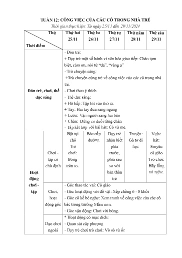 Kế hoạch giáo dục Mầm non Lớp Nhà trẻ - Tuần 12: Công việc của các cô trong nhà trẻ - Năm học 2024-2025 - Trường Mầm non Văn Luông