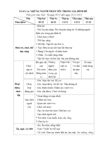 Kế hoạch giáo dục Mầm non Lớp Nhà trẻ - Tuần 14: Những người thân yêu trong gia đình bé - Năm học 2024-2025 - Trường Mầm non Văn Luông