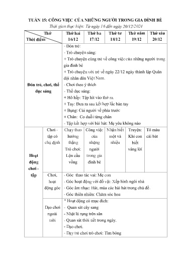 Kế hoạch giáo dục Mầm non Lớp Nhà trẻ - Tuần 15: Công việc của những người trong gia đình bé - Năm học 2024-2025 - Trường Mầm non Văn Luông