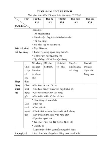 Kế hoạch giáo dục Mầm non Lớp Nhà trẻ - Tuần 19: Đồ chơi bé thích - Năm học 2024-2025 - Trường Mầm non Văn Luông