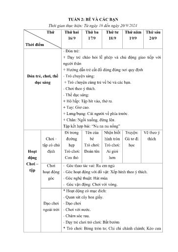 Kế hoạch giáo dục Mầm non Lớp Nhà trẻ - Tuần 2: Bé và các bạn - Năm học 2024-2025 - Trường Mầm non Văn Luông