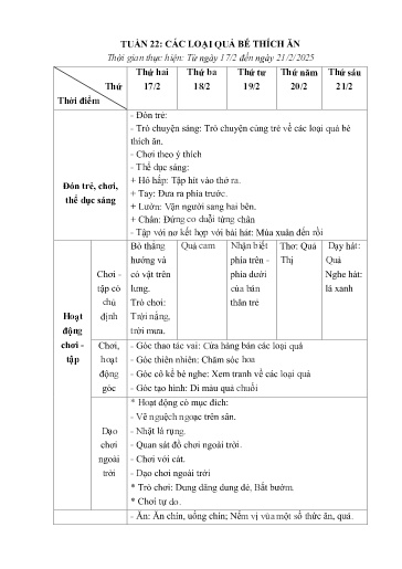 Kế hoạch giáo dục Mầm non Lớp Nhà trẻ - Tuần 22: Các loại quả bé thích ăn - Năm học 2024-2025 - Trường Mầm non Văn Luông