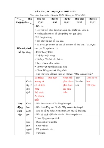 Kế hoạch giáo dục Mầm non Lớp Nhà trẻ - Tuần 22: Các loại quả thích ăn - Năm học 2024-2025 - Trường Mầm non Văn Luông