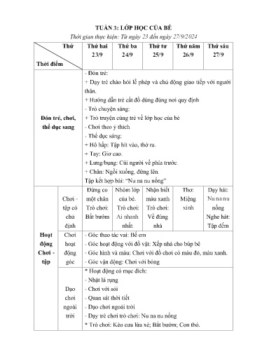 Kế hoạch giáo dục Mầm non Lớp Nhà trẻ - Tuần 3: Lớp học của bé - Năm học 2024-2025 - Trường Mầm non Văn Luông