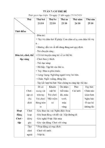 Kế hoạch giáo dục Mầm non Lớp Nhà trẻ - Tuần 7: Cơ thể bé - Năm học 2024-2025 - Trường Mầm non Văn Luông