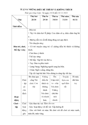 Kế hoạch giáo dục Mầm non Lớp Nhà trẻ - Tuần 8: Những điều bé thích và không thích - Năm học 2024-2025 - Trường Mầm non Văn Luông