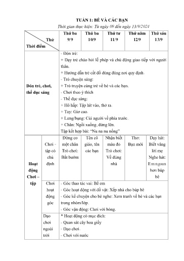 Kế hoạch Lớp Nhà trẻ - Tuần 1: Bé và các bạn - Năm học 2024-2025 - Trường Mầm non Văn Luông